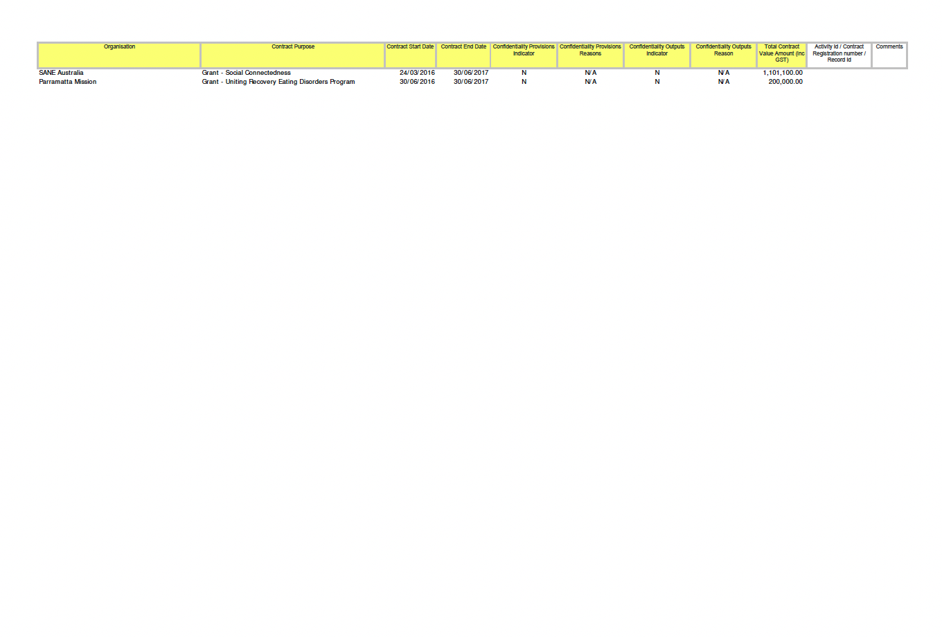 senate-order-on-grants-2015-16.