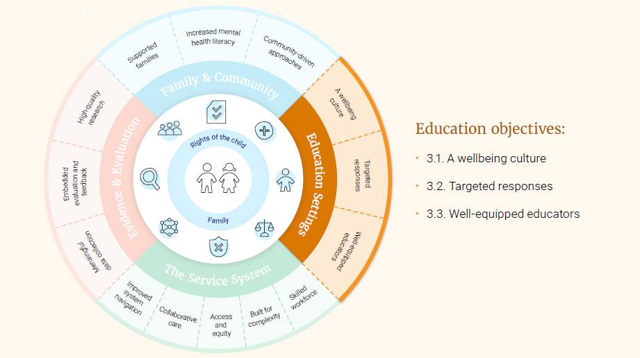 Education objectives