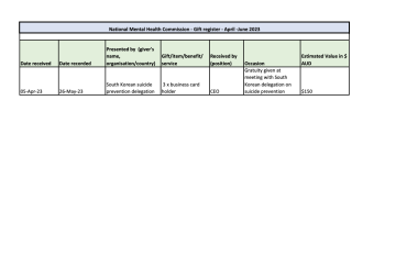 National Mental Health Commission - Gift register - April -June 2023