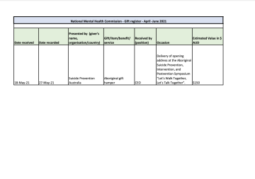 National Mental Health Commission - Gift register - April -June 2021