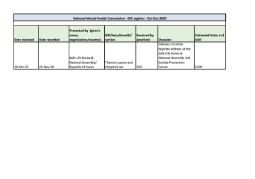 National Mental Health Commission - Gift register - Oct-Dec 2020