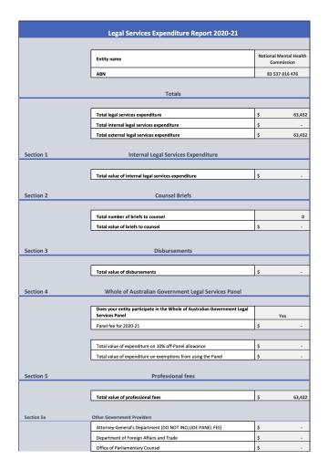 Legal Services Expenditure Report 2020-21