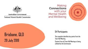 Making Connections with your Mental Health and Wellbeing, Brisbane, QLD