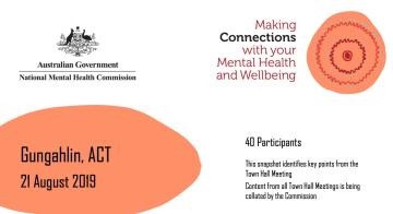 Making Connections with your Mental Health and Wellbeing, Gungahlin, ACT