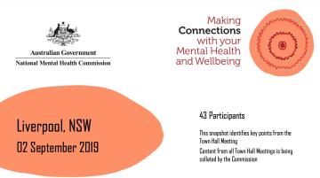 Making Connections with your Mental Health and Wellbeing, Liverpool, NSW