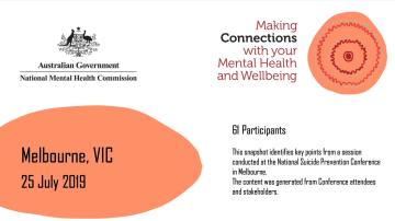 Making Connections with your Mental Health and Wellbeing, Melbourne, VIC