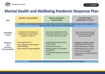 Mental Health and Wellbeing Pandemic Response Plan