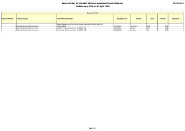 Senate Order 14 (Minchin Motion): Approved Grants Between  06 February 2018 to 30 April 2018