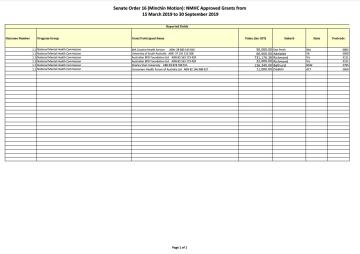 Senate Order 16 (Minchin Motion): NMHC Approved Grants from 15 March 2019 to 30 September 2019