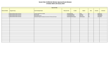 Senate Order 16 (Minchin Motion): Approved Grants Between  2 October 2018 to 28 January 201