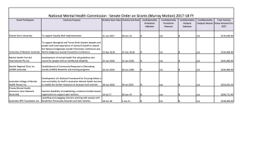 National Mental Health Commission - Senate Order on Grants (Murray Motion) 2017-18 FY