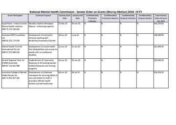 National Mental Health Commission - Senate Order on Grants (Murray Motion) 2018 -19 FY