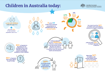 The National Children’s Mental Health and Wellbeing Strategy