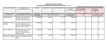 Senate Order 13 (Murray Motion) List of Grant contracts active during 2022-23 Financial Year - NMHC