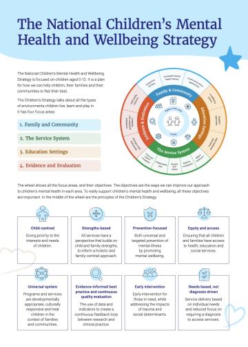 National Children’s Mental Health and Wellbeing Strategy - Tip Sheet